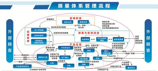 小型工厂怎样建立品质管理体系