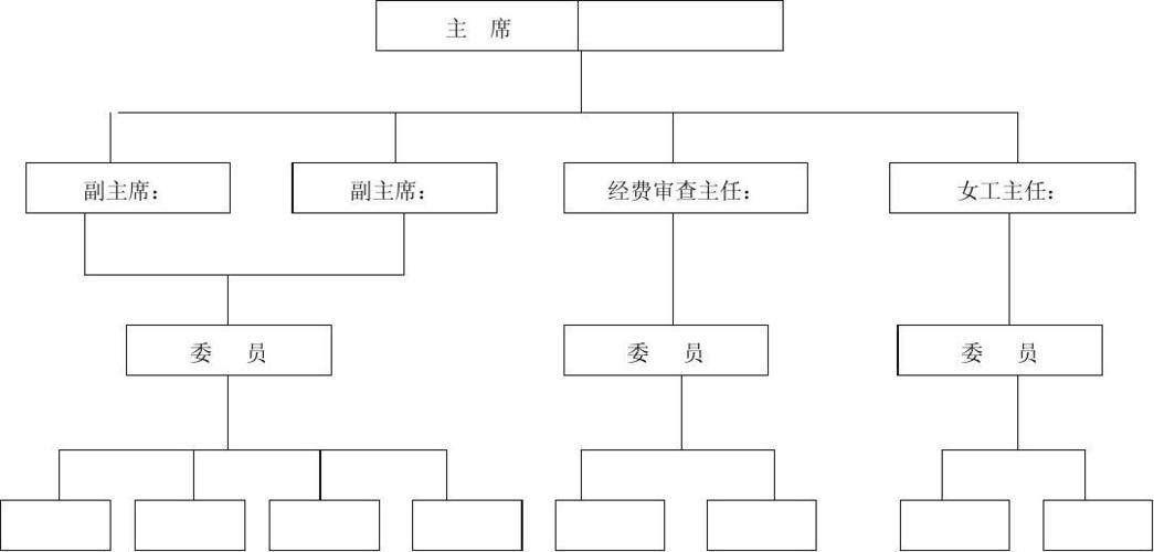 免费文档 所有分类 计划/解决方案 营销/活动策划 工会组织机构一览图