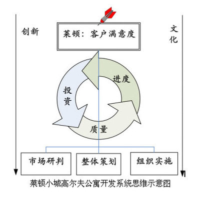 系统思维使产品升华:让莱顿造出的不仅是