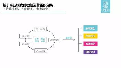 好色派沙拉|如何用微信做到数亿估值的生意?