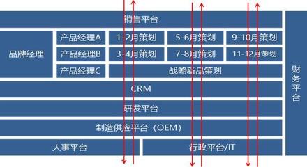 【胡司令说医美】主流医美企业如何建立基于用户与创新的运营模式
