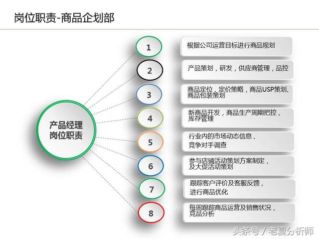 运营流程解读、团队管理组织架构及工作职责