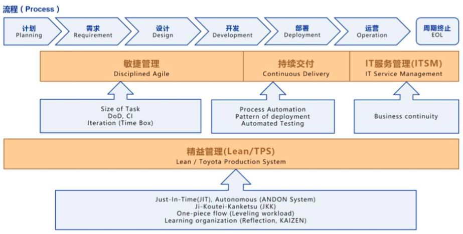 腾讯T4架构师用这12张手绘图,轻松带你搞懂微服务架构!太厉害了