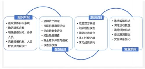 以攻铸防 以实战治御安全防护三大痛点