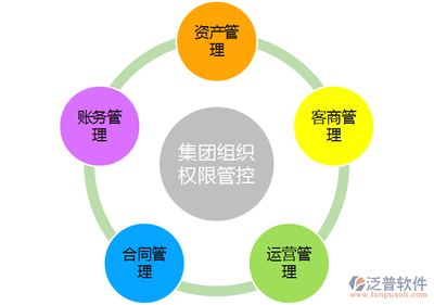 房产行业如何玩转微信营销软件让客源不断?