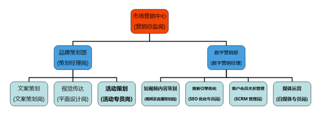 私域流量如何改变医院营销?