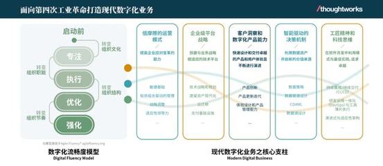Thoughtworks张松:企业数字化转型的理想状态是流水无形 | 特别策划