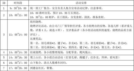 凤凰山烧烤活动组织策划书