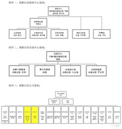 魅族科技组织架构调整 设立销售中心和市场中心