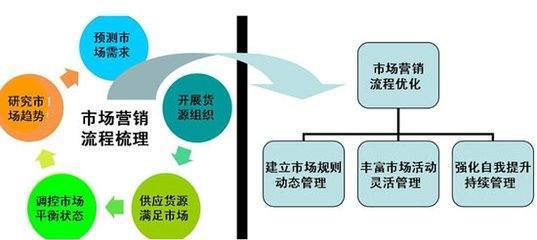 市场营销战略策划(市场营销战略策划的概念)