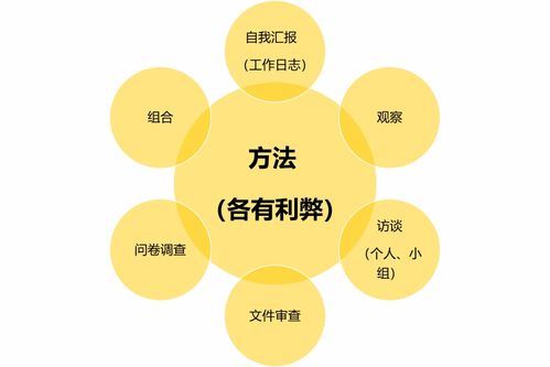 组织结构设计与岗位管理实操