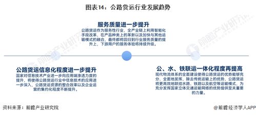 预见2023 2023年中国公路货运行业全景图谱 附市场现状 竞争格局和发展趋势等
