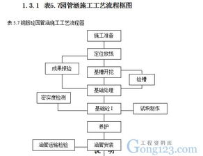市政工程 南京某大桥施工组织设计下载 20.08k,zip格式 市政工程