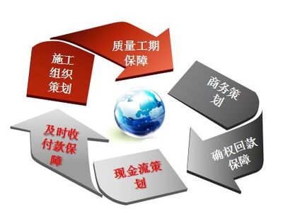 管理提升 | 增强企业盈利能力 从全面预算管理开始
