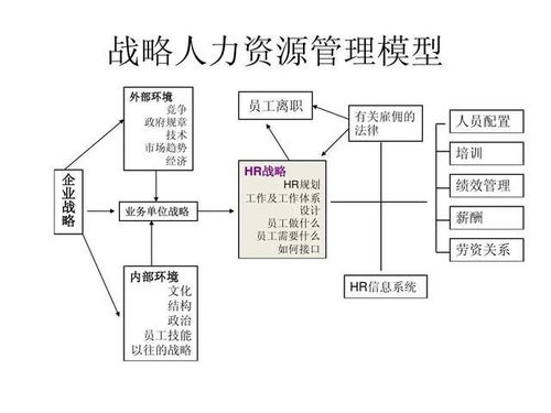 人力资源战管理十项修炼,以战略视野顶层设计组织的结构与流程