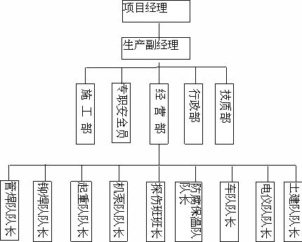 工程施工组织设计应由谁审批