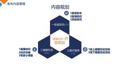 政府/公共组织/健康医疗微信公号代运营|会议活动策划设计搭建方案