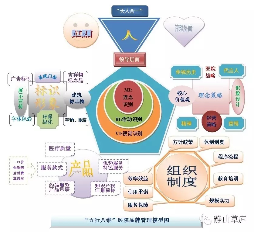 老鹰的品牌全案设计思维模型1.0版本|其他|文案/策划|.