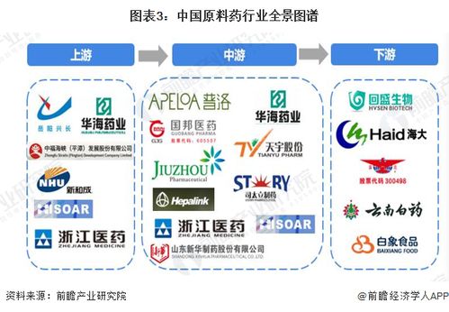 预见2024 2024年中国原料药行业全景图谱 附市场规模 竞争格局和发展前景等