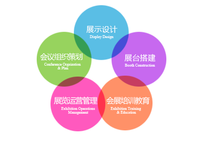 民航通信技术专业