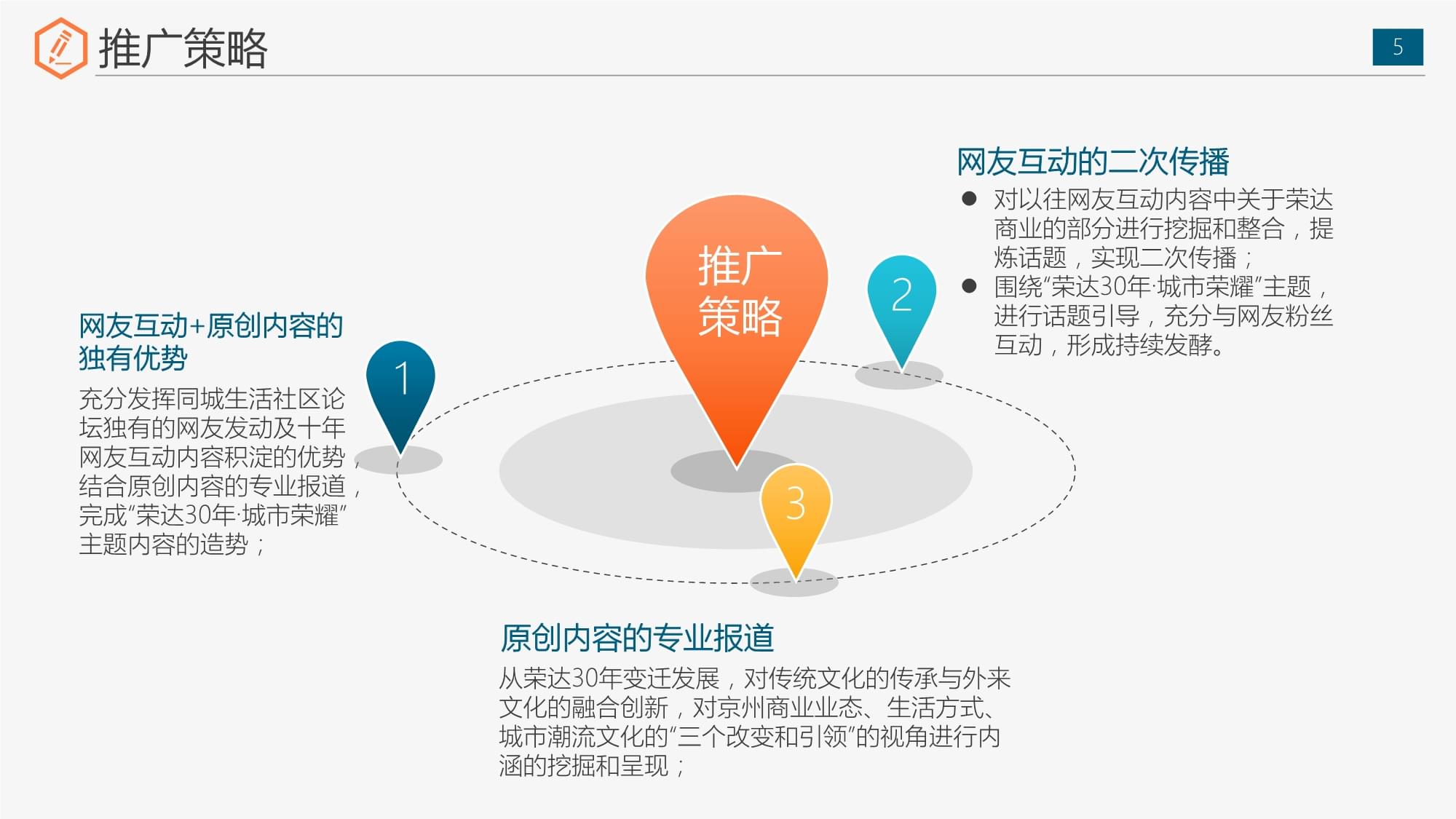 活动组织策划方案全案策划企划提案PPT