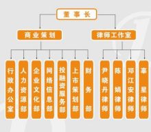 湖南江安投资策划