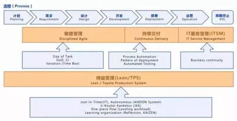 花了一个月梳理总结万字微服务核心架构,原来没你想的那么难.