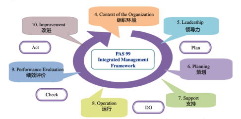 ISO9001认证证书