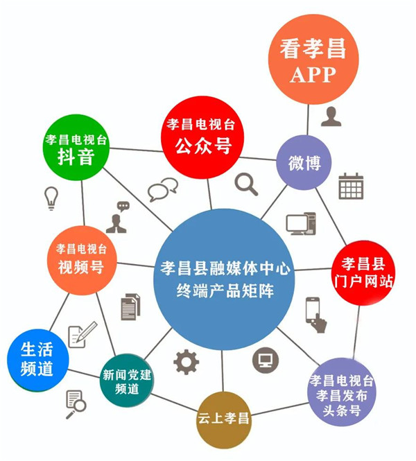 县级融媒体中心建设路径探析 ——由"鹤山模式"媒体融合发展之路引发