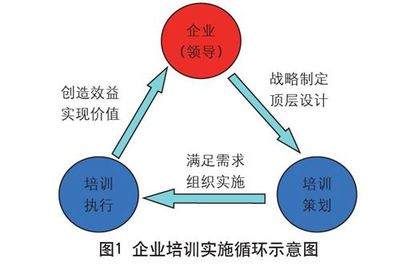 致力企业培训变革 深度追求培训价值-龙源期刊网-你喜欢的所有名刊大刊数字版都在这里了!