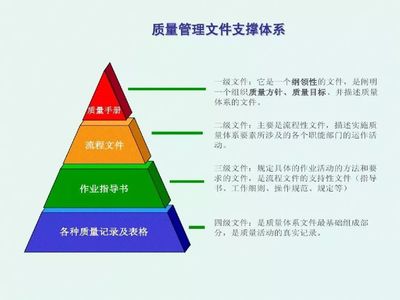 41页PPT系统学习质量管理体系!
