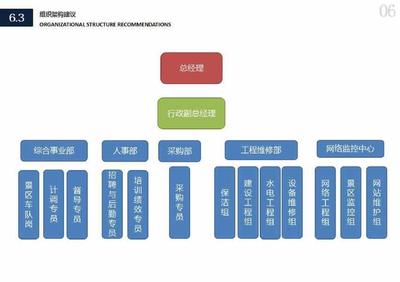 干货|旅游景区策划方案实例