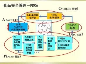 启东ISO22000食品认证证书认监委查询现场审核2021