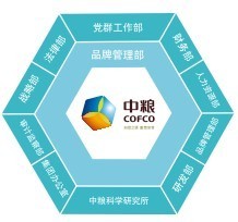 品牌评论第1期 紧缩战略,让中粮品牌更强大|★先行品牌★先行策划|品牌策划|广告设计|营销咨询|营销战略|内蒙古广告|广告创意|创意设计|Logo设计|标志设计|包装设计|产品设计|品牌定位|I设计|形象设计|形象策划|品牌策略|品牌推广|差异化定位