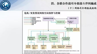 管理暴力 美军组织结构与设计思想
