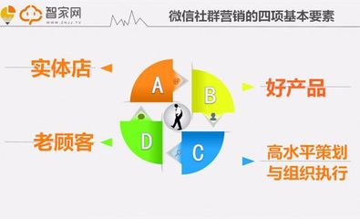 [经验]智能锁如何进行社群推广,3分钟教你玩转微信社群营销!