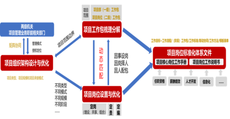 中建某局下属工程公司 “组织变革与流程再造”咨询项目启动
