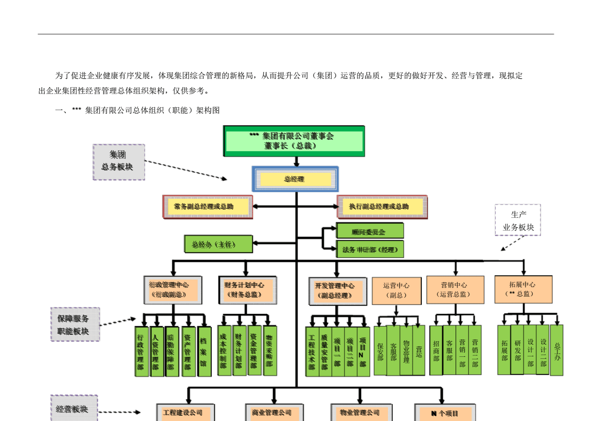 集团公司组织架构策划方案aa.pdf