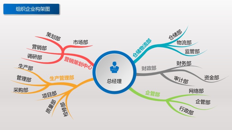 标准创意组织架构图ppt模板18_ppt元素 【ovo图库】