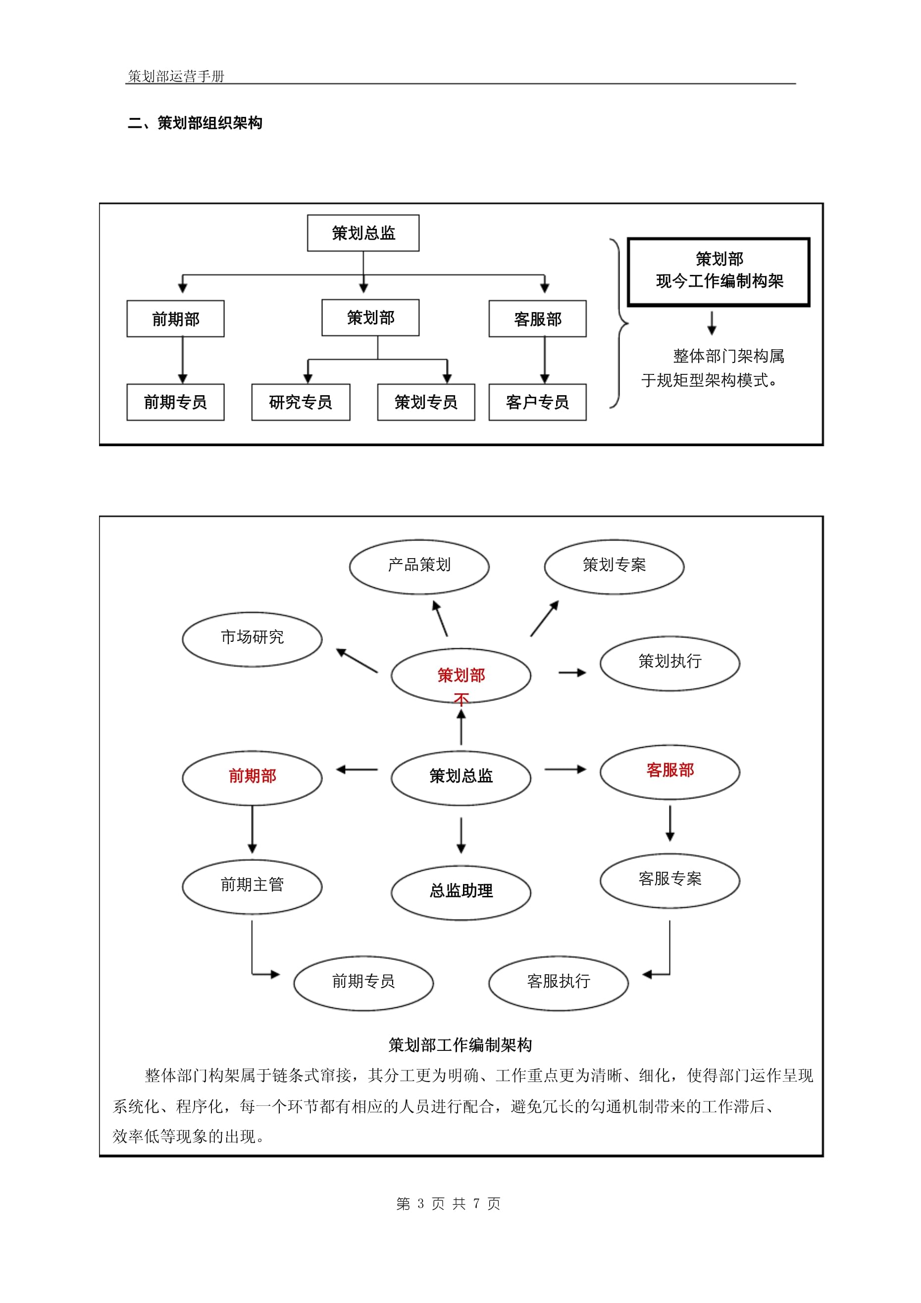 策划部工作手册