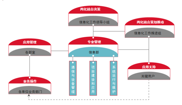 实践| 上海石化:瞄准两化融合长期目标 打造炼化一体化生产组织,产品
