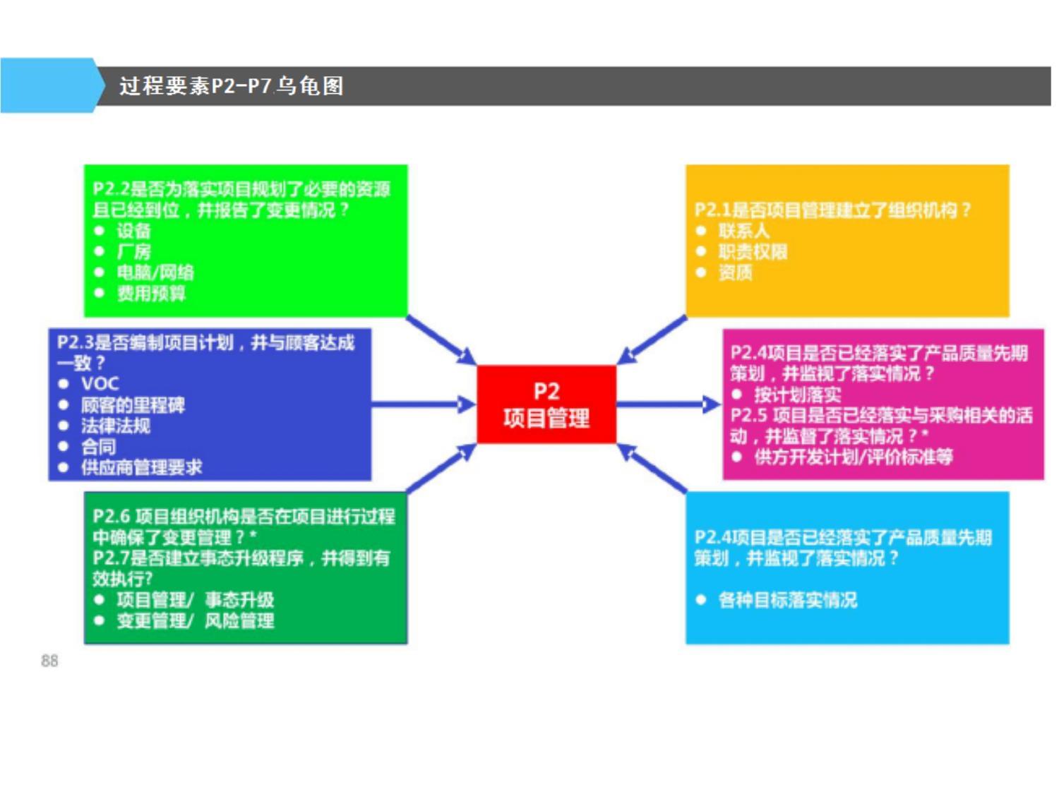 VDA6.3 2023过程审核教材