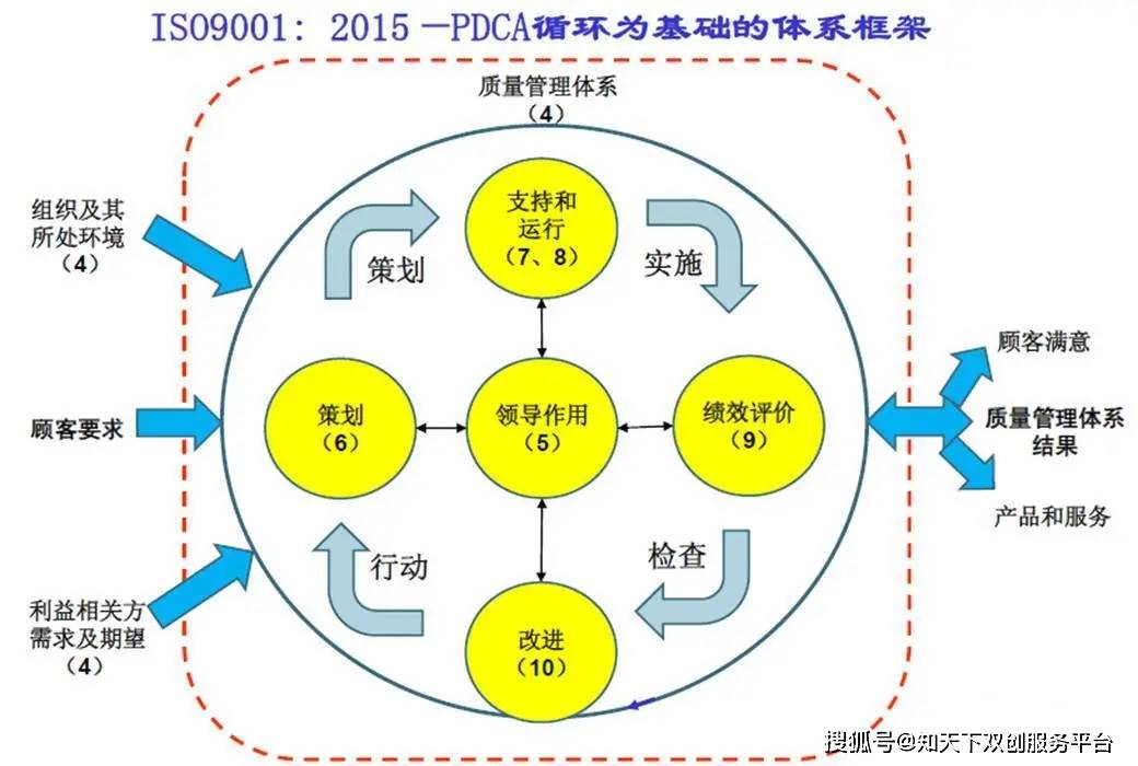 资质认证|iso9001:2015标准的主要特点_组织