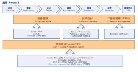 微服务架构介绍
