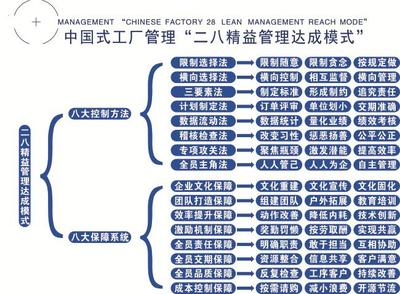 驻企咨询
