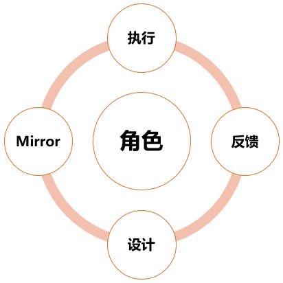 组织结构设计与岗位管理实操