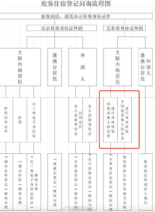 3 15观点 为严禁住酒店 刷脸 叫好 期待举一反三