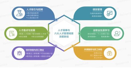 2021中国人力资源管理年度观察:四大加速器,推动数字化渗透 | 特别策划