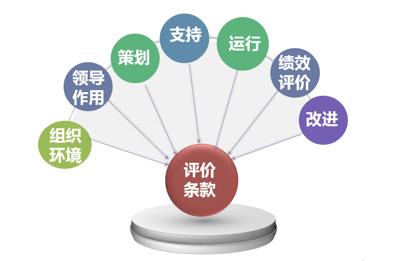 中质协质量保证中心