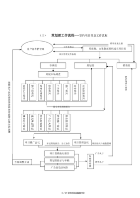 公司策划代理部组织管理制度